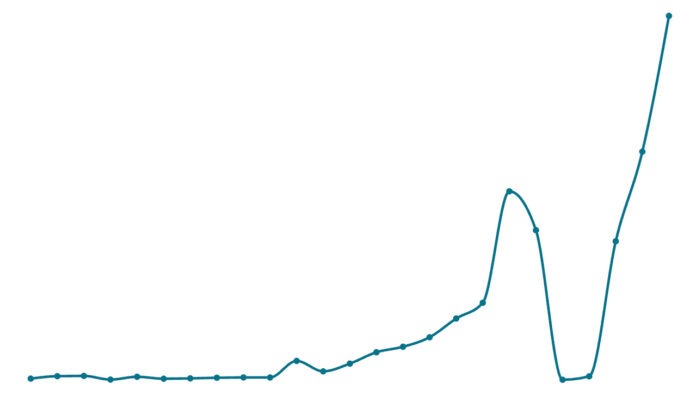 WEB GRAPH