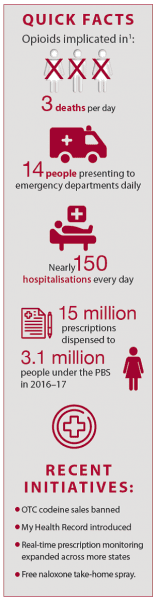 opioid use