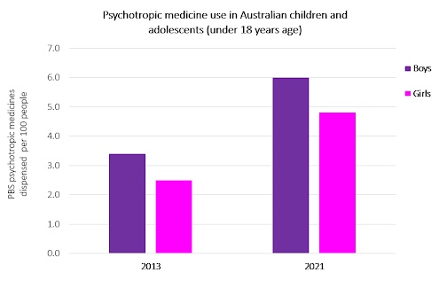 psychotropic