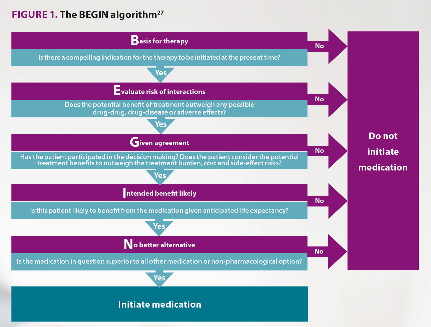 Adverse Reactions Should Be Charted In